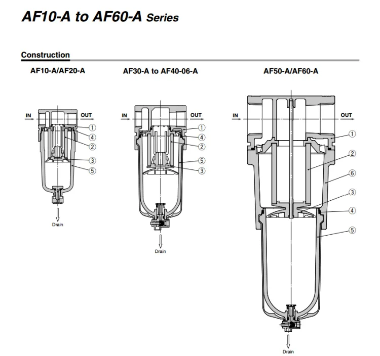 AF5000-06D AF40-04 SMC Воздушный фильтр источника пневматические компоненты пневматические инструменты манометр в комплект не входит AF серия