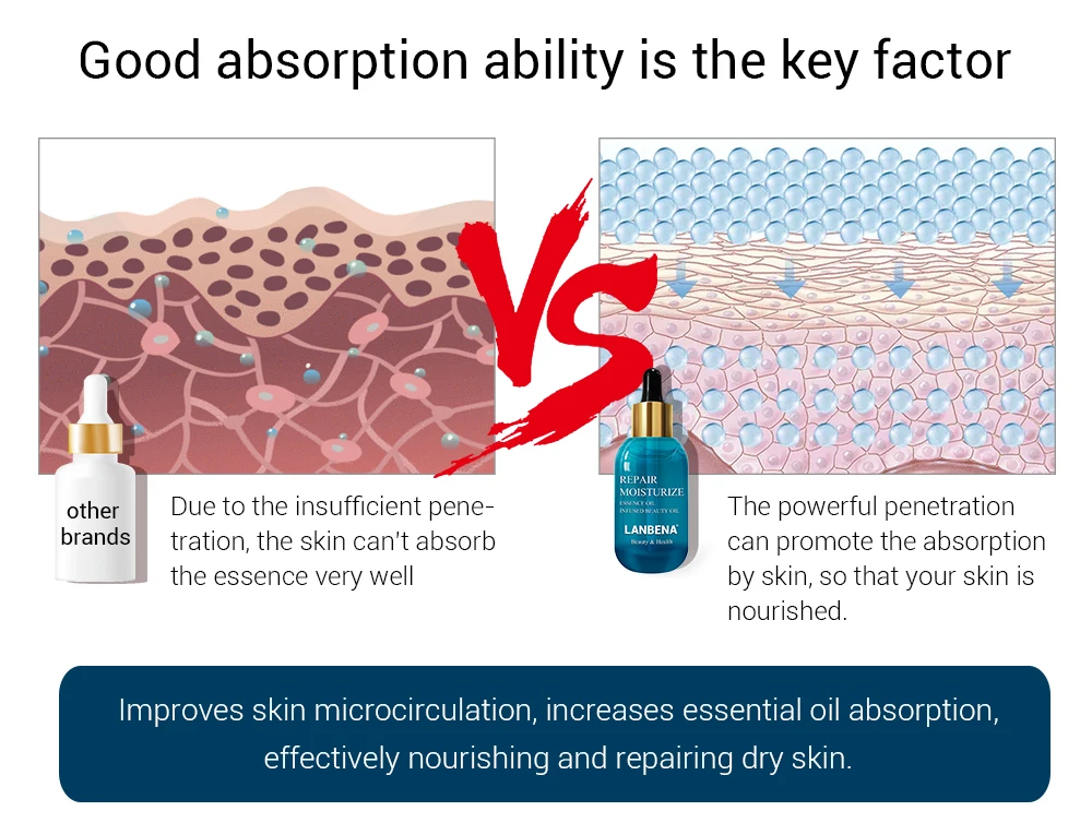 LANBENA Гиалуроновая кислота ремонт Эфирное масло лицо увлажняющее питательное лечение от прыщей, отбеливание контроль масла Уход за кожей с сывороткой