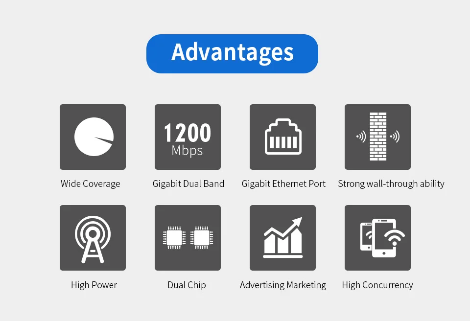 Comfast 1200 Мбит/с беспроводной Wifi маршрутизатор двухдиапазонный 2,4G/5G 1 WAN+ 4 LAN гигабитный порт 802.11AC 4* Внешняя антенна маршрутизатор CF-WR618AC