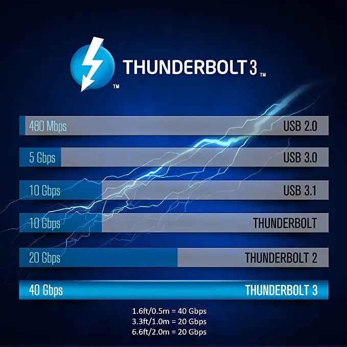 Fanshu Thunderbolt 3 certificado 100W 40Gpbs USB C adaptador de Cable Compatible con el MacBook Pro