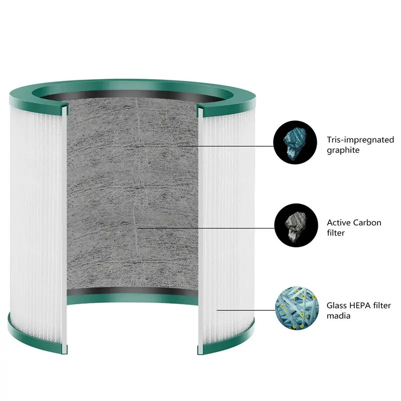 

Replacement Filter Compatible Dyson Pure Cool Link Tp02 Tp03 Dyson Tower Purifier