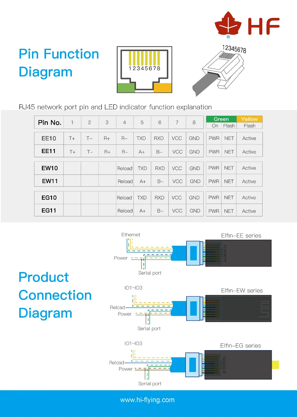 Elfin-EW11 Беспроводной сети CE FCC HF маленький устройств Modbus TPC IP Функция RJ45 RS485 к WI-FI Серийный Сервер