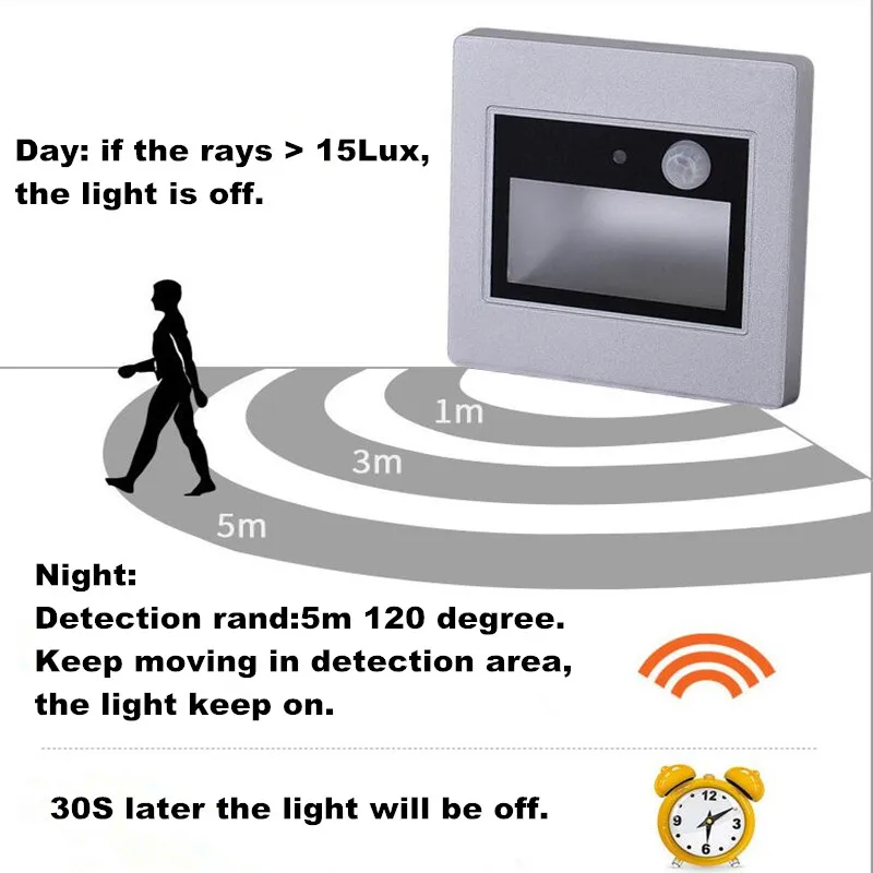 10 шт. 1,5 Вт PIR детектор движения+ светильник с датчиком, светодиодный лестничный светильник, инфракрасная Индукционная лампа для человеческого тела, встраиваемая лестница, настенные светильники