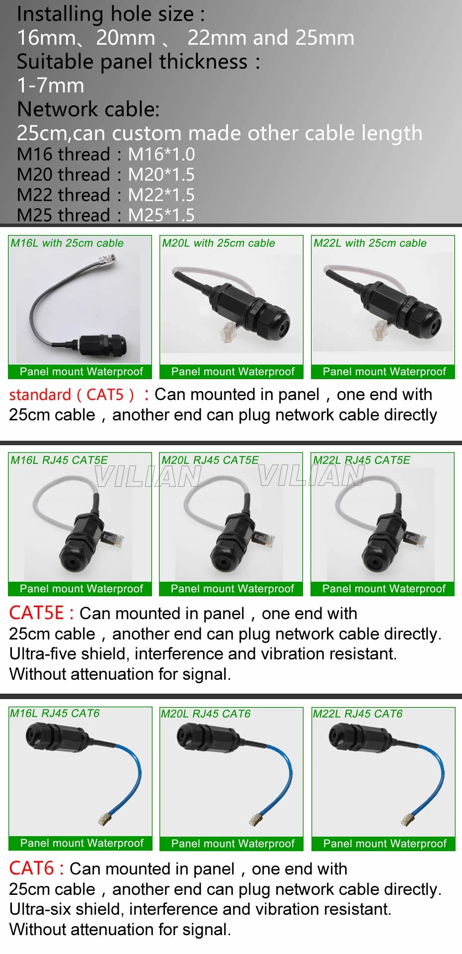 RJ45 M16 водонепроницаемый разъем M20 Ethernet интерфейс M22 LAN сетевой адаптер CAT5E CAT6 M25 экранированная Панель Крепление 1 блок