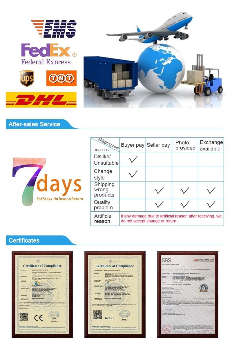 shipment payment and certificates