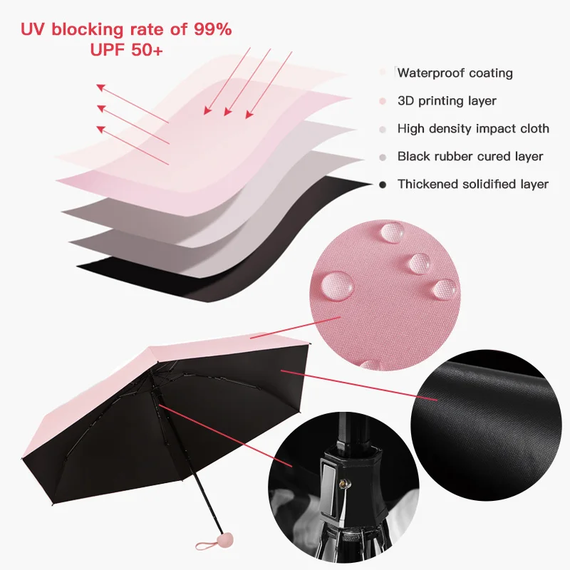 Capsule-Umbrella-5