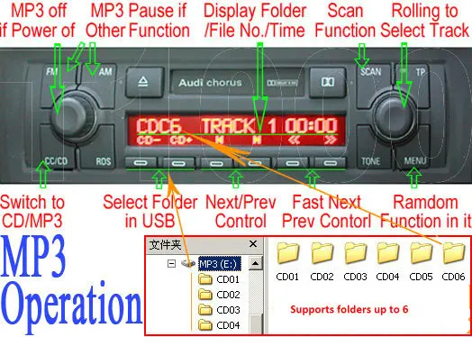 Цифровой CD USB sd-карта AUX Bluetooth changer эмулятор адаптер для нового Ford quadlock Fakra 12 pin 6000CD 6006CDC 5000C