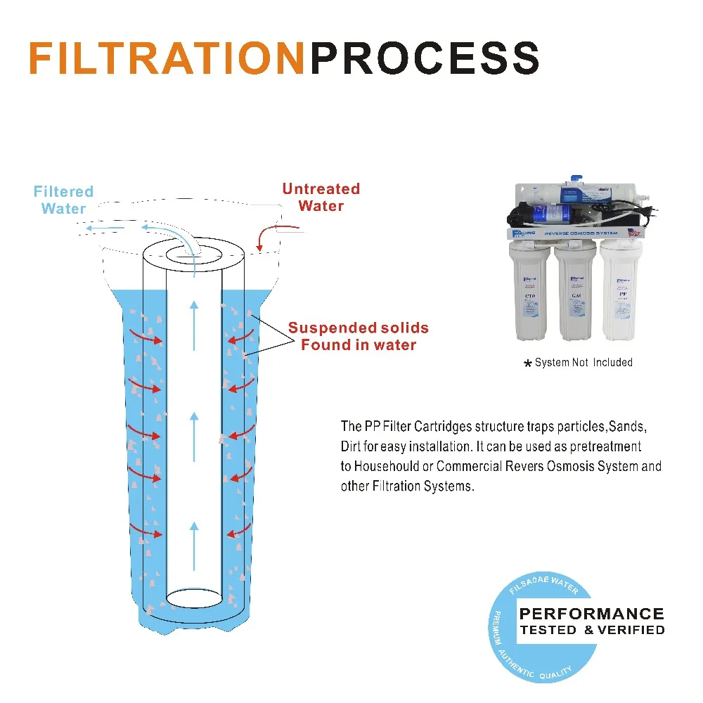 Система обратного осмоса предфильтры 1" L x2-1/2/" OD, 5 микрон полипропилен осадочный фильтрующий картридж