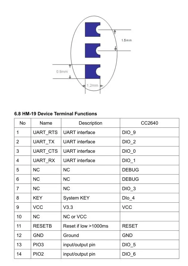 HM-19 INFO 3