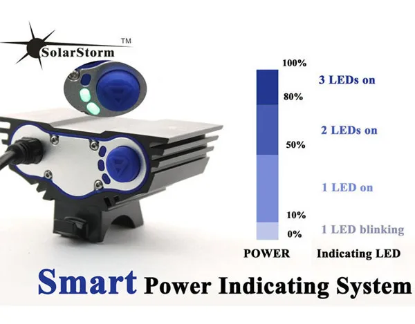 5000Lm Bicycle Light-9