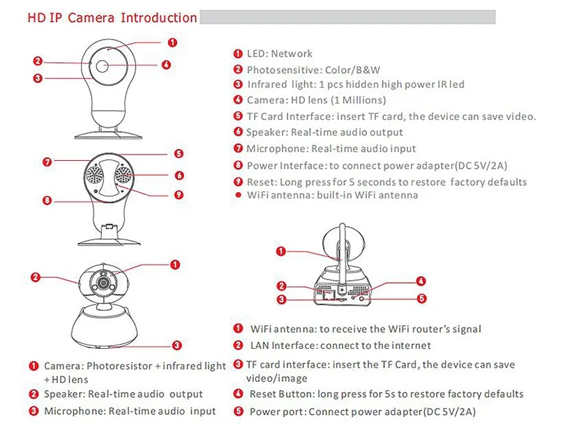 Беспроводной WiFi + GSM умная сигнализация PIR детектор двери датчик ip-камера детектор дыма домашняя охранная сигнализация