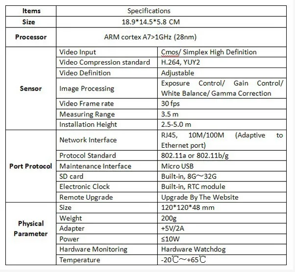 Подсветка eas HPC008 супермаркет ceil установлен наши камеры счетчик/видео счетчик посетителей/Оборудование для подсчет людей