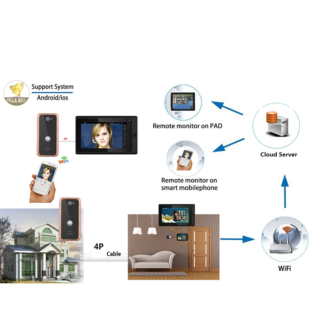 2 Мониторы 7-дюймовый Беспроводной/проводной Wifi IP видео дверь домофон запись Системы с Алюминий сплав 1000TVL проводной Камера