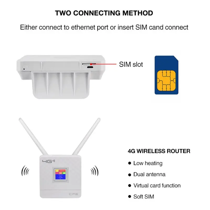 Беспроводной CPE 4G Wifi роутер портативный шлюз FDD TDD LTE WCDMA GSM глобальная разблокировка внешних антенн слот для sim-карты WAN LAN порт