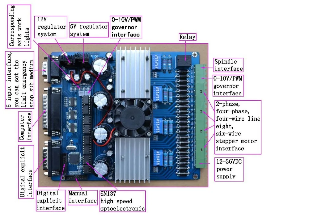 SM665-figure1
