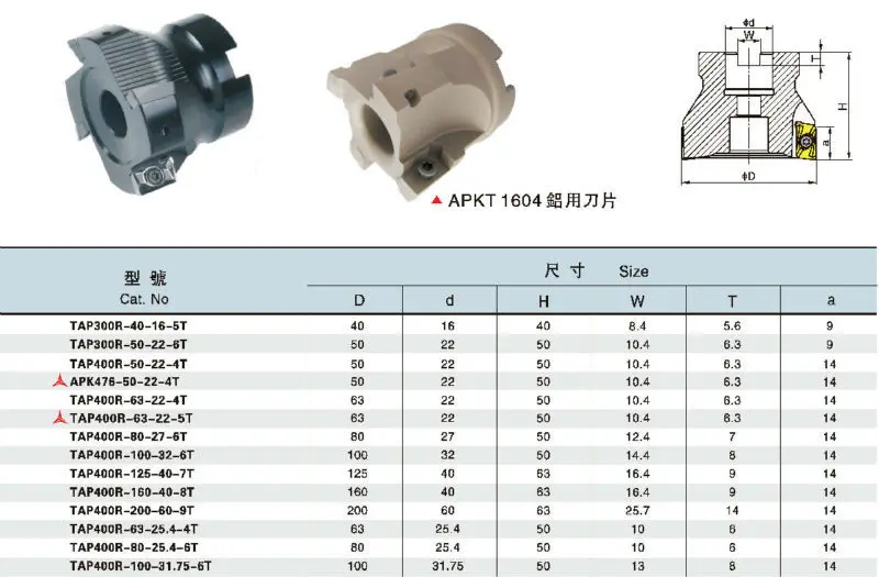 BAP400R-63-22-4T алюминий сделанный индексируемый лицо мельница резак для APGT1604 алюминиевый сплав обработки