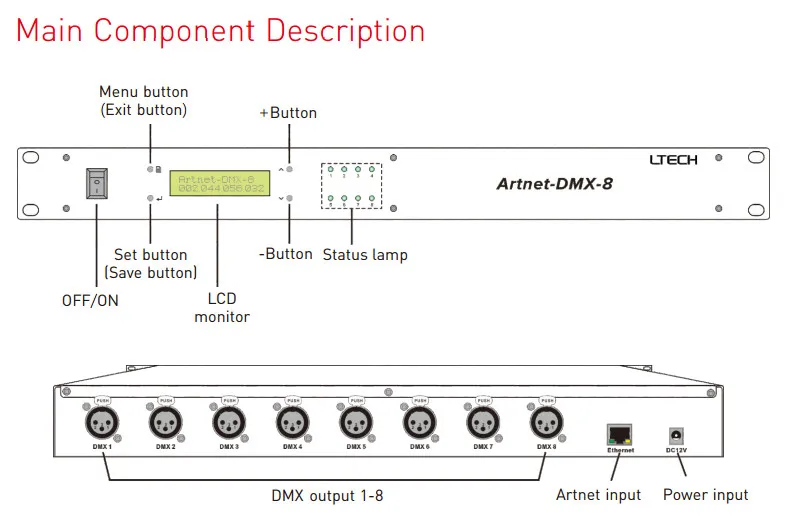 ArtNet-DMX-8 светодиодный контроллер; преобразователь сигналов Artnet в DMX512; 512 канальный вход 8 портов выход Artnet-DMX Система управления