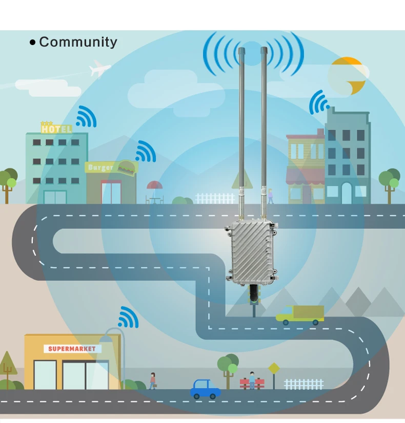 Открытый Wi-Fi ретранслятор 300 Мбит/с-1750 Мбит/с маршрутизатор усилитель Wi-Fi усилитель Открытый AP Wi-Fi удлинитель 2,4G+ 5 ГГц Wi-Fi базовая станция