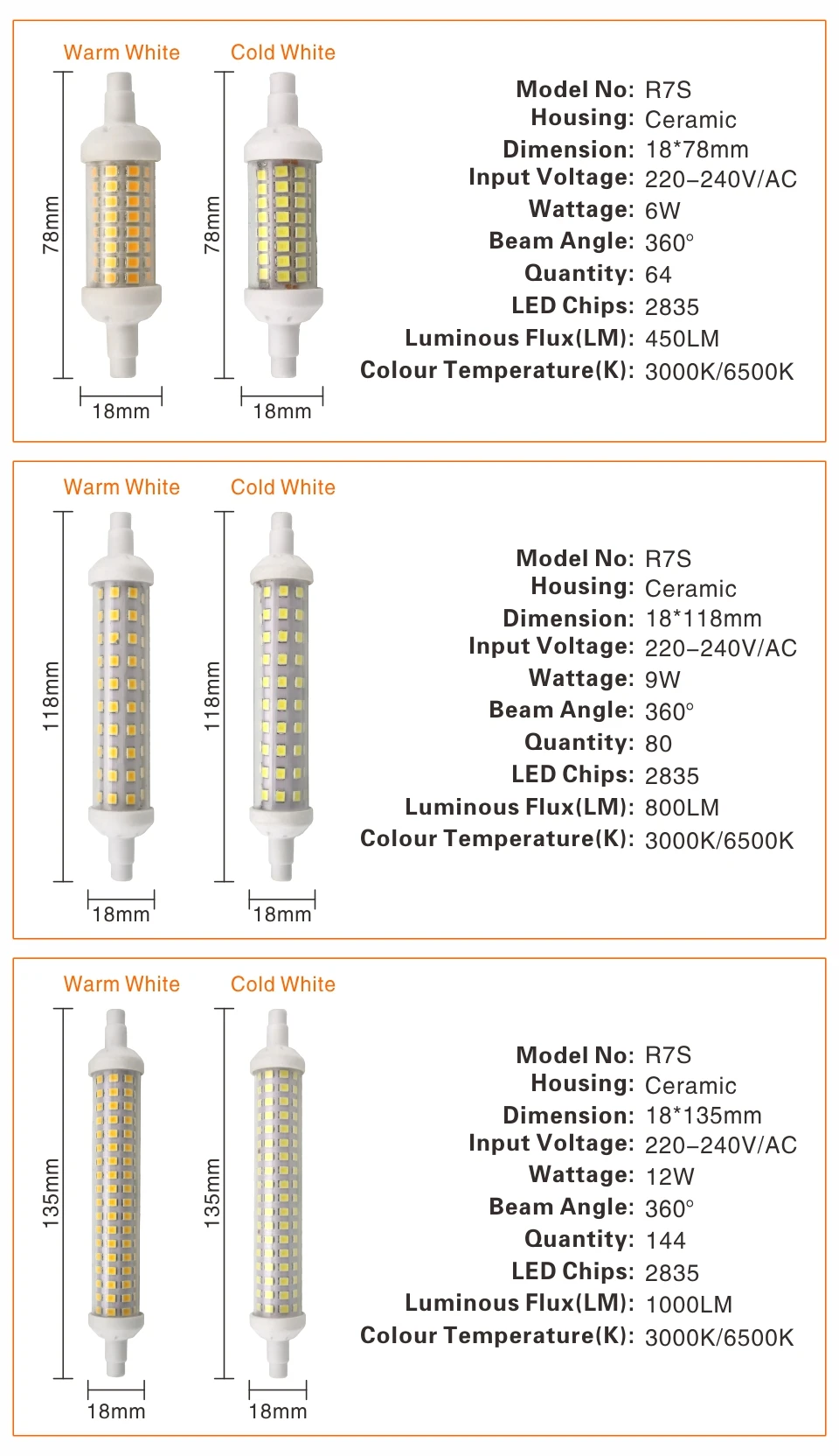 Светодиодная лампа LATTUSO R7S 6 Вт 9 Вт 12 Вт SMD 2835 78 мм 118 мм 135 мм R7S светодиодная лампочка AC220V энергосберегающая Замена галогенного света