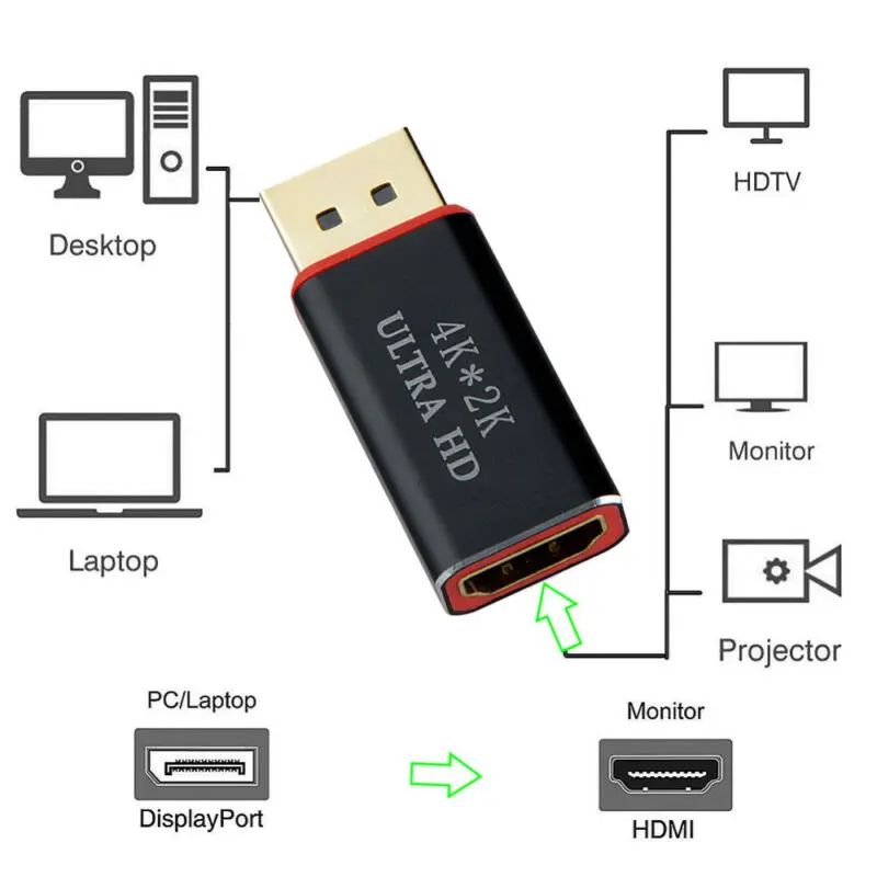 Переходник DP в HDMI 4K * 2K 30Hz разъем для видео и аудио дисплея переходник с порта Мама