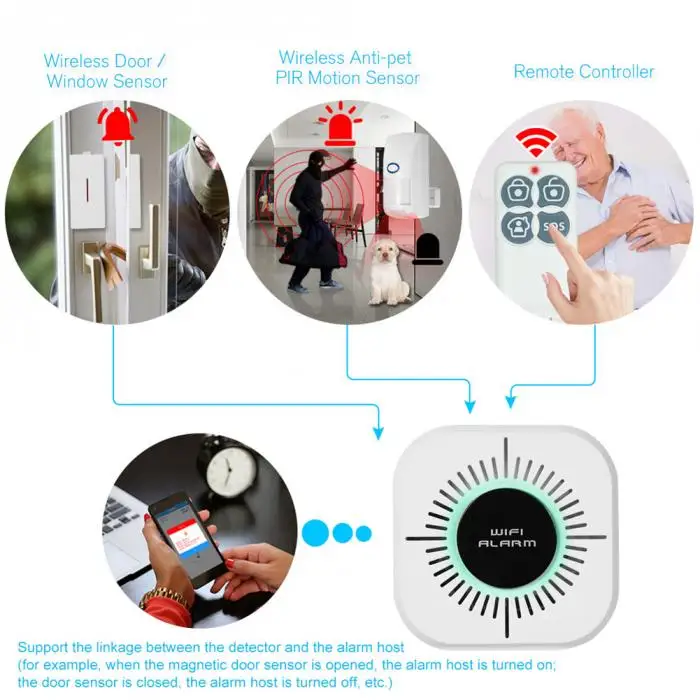 Беспроводной Wi-Fi сигнализация со взломом анти-ПЭТ помех детектор для умного дома GY88