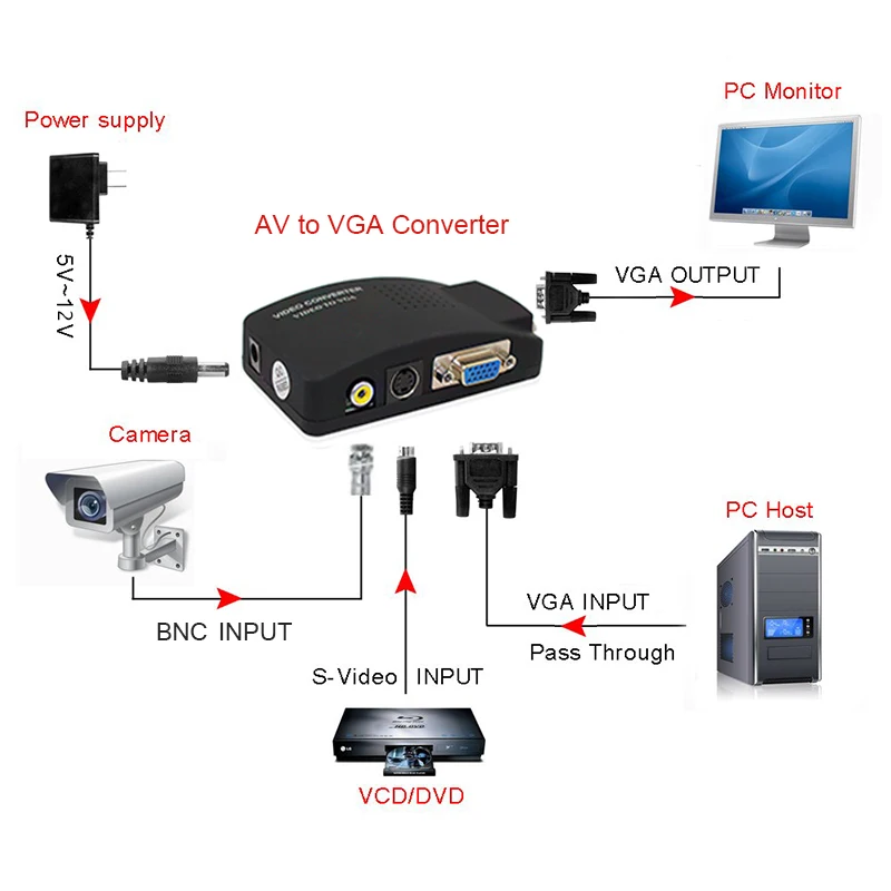 Видео из AV в VGA конвертер адаптер RCA VGA конвертер портативных ПК видео ТВ RCA композитный s-видео AV в к ПК VGA ЖК-дисплей конвертер Распределительная коробка черный