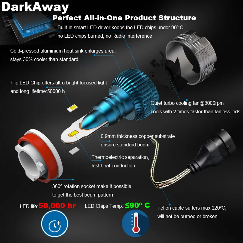 led car headlight AC1011411W1-4