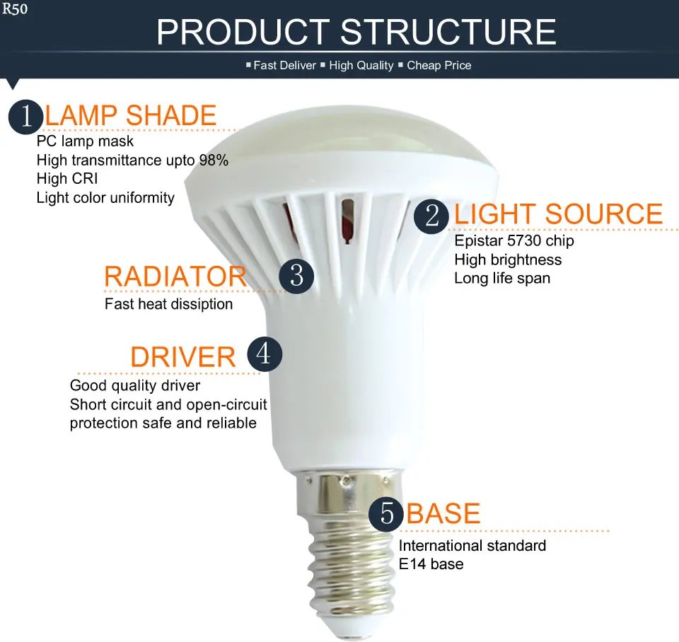 R50 Светодиодная лампа E14 E27 Цоколь 3 Вт 5 Вт 7 Вт 9 Вт 12 Вт 15 Вт 20 Вт Светодиодная лампа R39 R63 R80 Br30 Br40 прожектор переменного тока 110 В 220 в 240 В Теплый Холодный белый