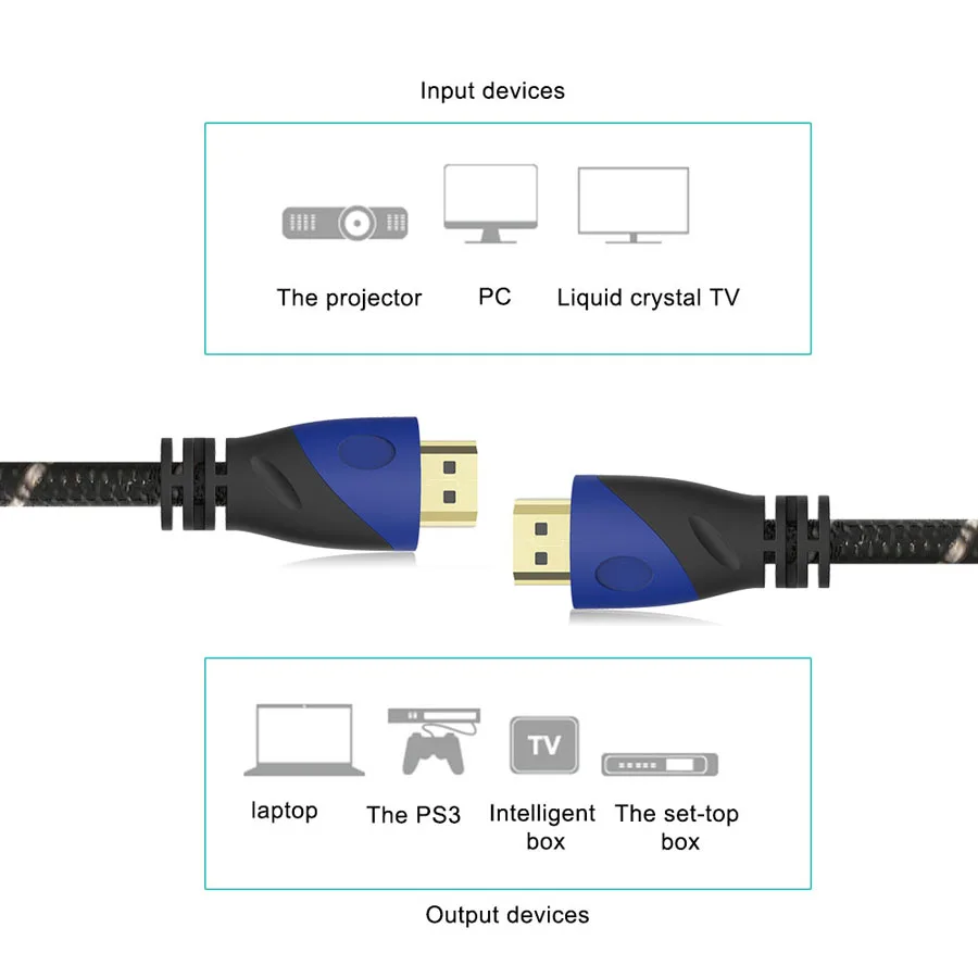 Robotsky высокое Скорость Кабель HDMI Позолоченные мужчинами HDMI сплиттер конвертер Расширение Кабо для HDTV Xbox Ноутбук 1080 P 5 м 10 м