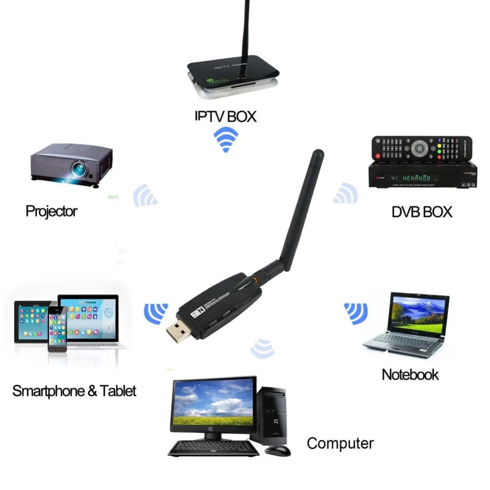 300 Мбит/с двухдиапазонный 2 4 ГГц беспроводной USB 3 0 WiFi адаптер 802.11AC w/антенна Wi Fi