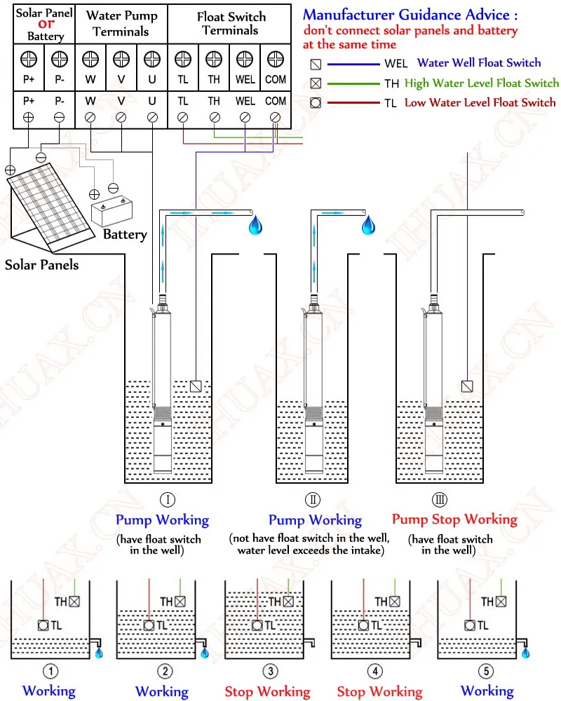 Circuit As Well Solar Inverter Diagram As Well 12v Dc Motor Diagram