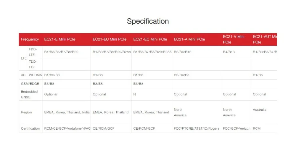 b20 b28a lte módulo 1 de categoria pci express