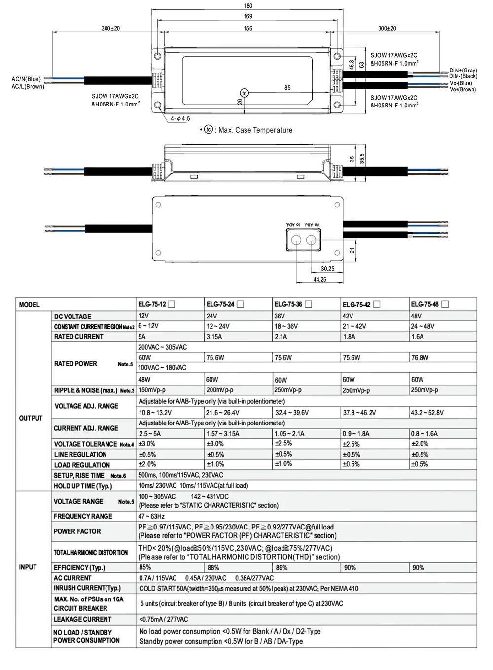 Елг-MeanWell затемнения светодиодный драйвер 75W 100W 150W 200W 250W преобразования AC 85-277V переменного тока в постоянный 26-36V Светодиодный прожектор светильник CREE светодиодный GROW светильник