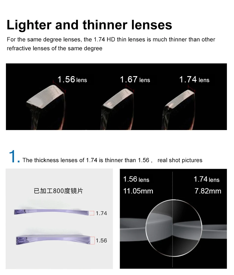 Korea 1.74 Index Ultra Thin CR-39 Aspheric Prescription Myopia or hyperopi or Presbyopia 2 PCS lenses