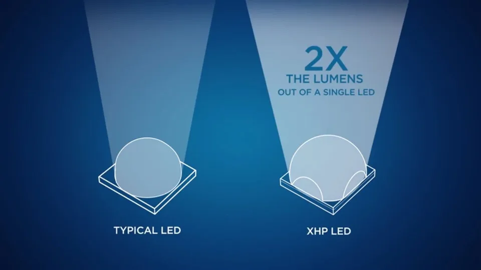 R3 8000k 6000K 4300k Car styling LED Headlight Bulb XHP50 chip 9006 9012 H1 H4 H7 H3 H8 H9 H11 9005 Light Fog lamp Auto Headlamp car interior lights