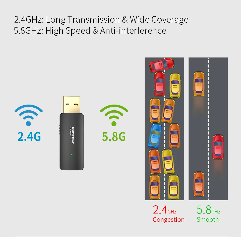 Comfast 1200 Мбит/с двухдиапазонный беспроводной USB3.0 Wifi адаптер Dongle 802.11a/g/n/ac антенна AC1200 Беспроводная сетевая Lan Карта CF-913ACV2