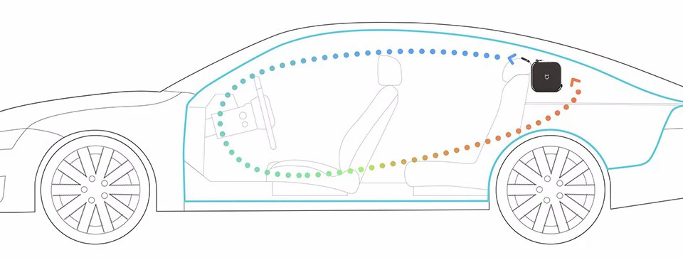 Автомобильный очиститель воздуха Xiaomi для очистки воздуха автомобиля, удаляет формальдегид, дымка, очистители, интеллектуальное домашнее Дистанционное приложение