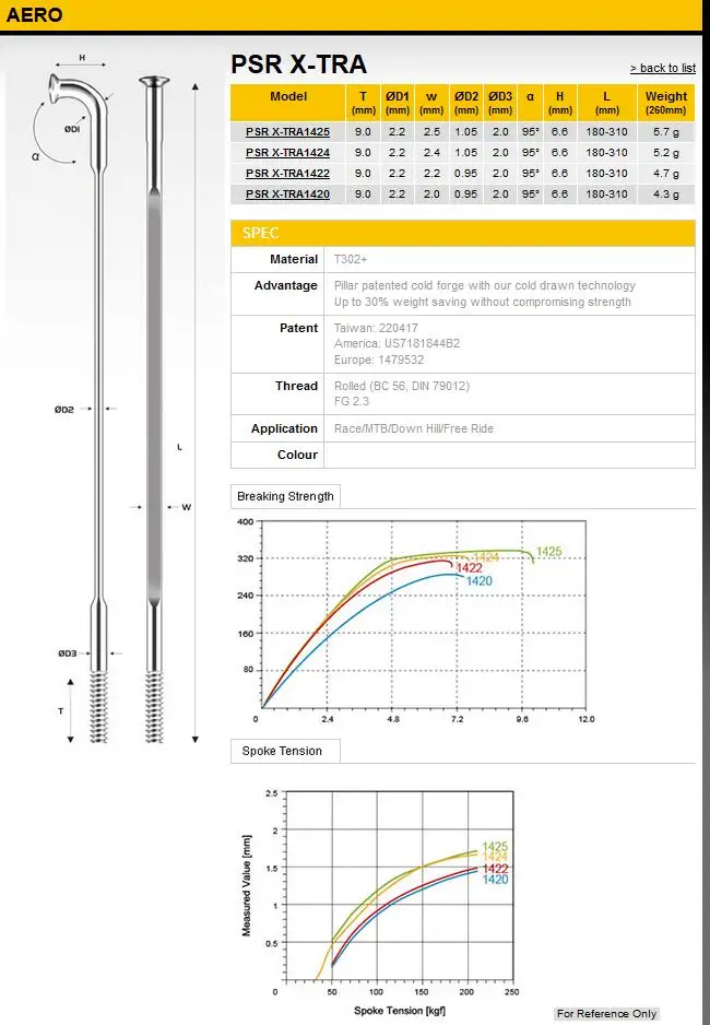 Pillar Aero PSR 1420 спицы для гонок колес/MTB/вниз холм/свободный кататься супер светильник 4,3 г для 260 мм прямые или j-крюк спицы велосипеда