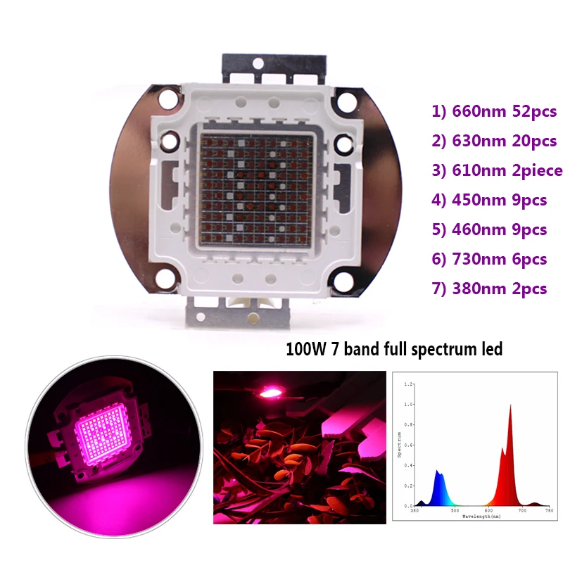 Светодиодный светильник для выращивания, COB, полный спектр, 100 Вт, 7 ленточный светодиодный светильник высокой интенсивности для роста и цветения с чипом Epileds 45 мил