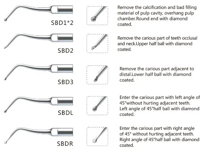 Dicas para Crianças Hu-friedy para o Dentista para Crianças Conjunto Scks Cavity Preparation Kit Dte Satelec Dentista Gnatus 1 3 Clareamento dos dentes