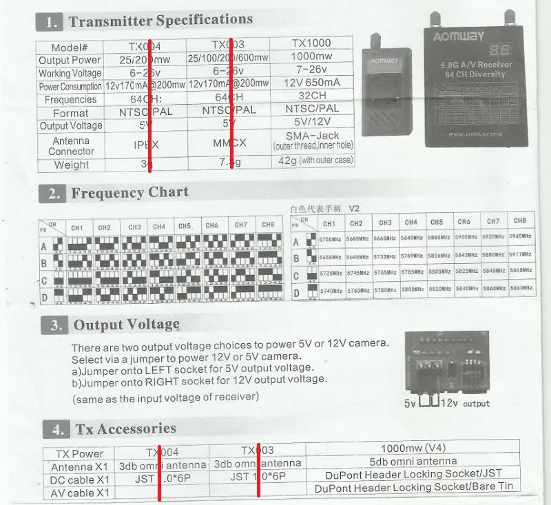 TX11