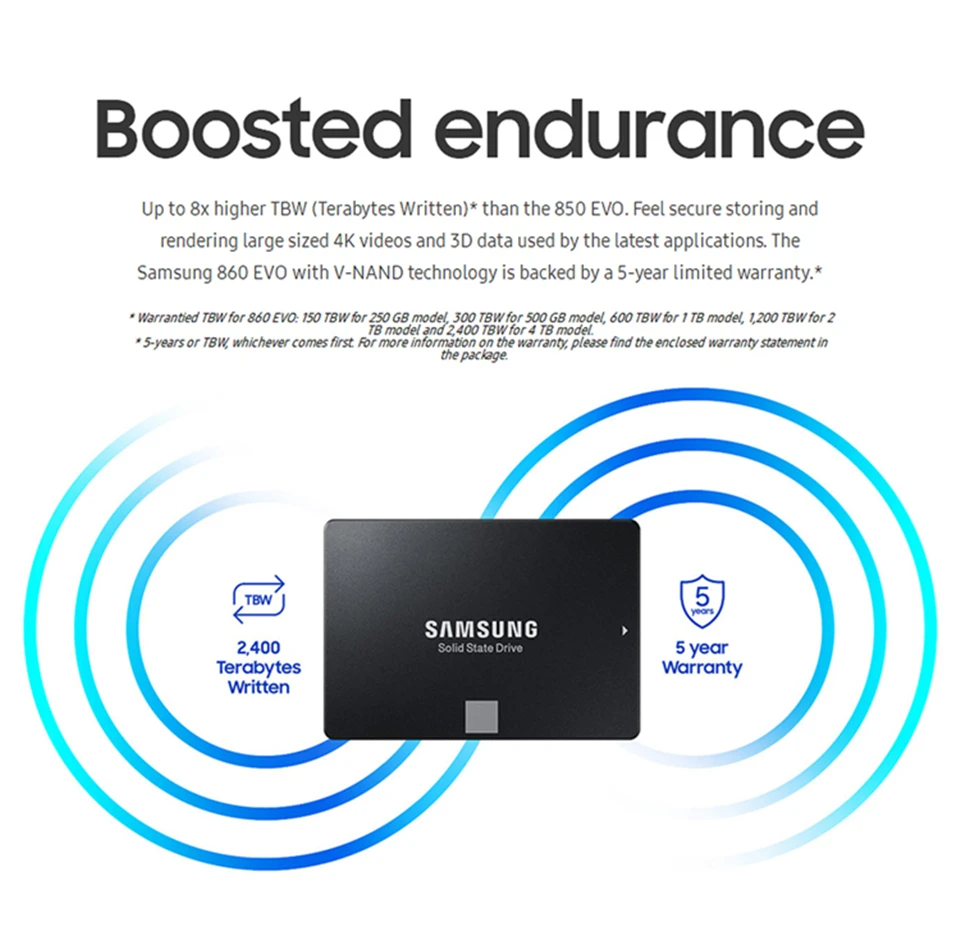 SAMSUNG 860 EVO 250GB 500 GB 1 ТБ Внутренний твердотельный диск 2,5 дюймов SATA3 SSD ноутбук SSD Настольный ПК TLC disco duro 500 GB