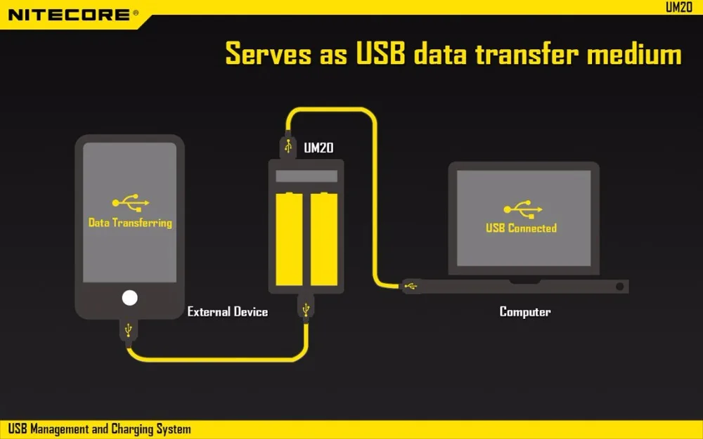 Nitecore UM10 UM20 ЖК-дисплей Цифровой Смарт USB зарядное устройство 18650 17650 17670 RCR123A 16340 14500 зарядное устройство