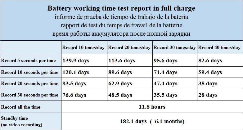test report 4