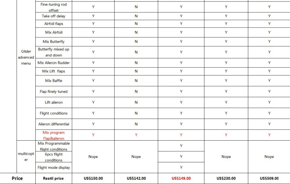RadioLink AT10 II, fine-tuning rod offset Take off Airfoil flaps Mix Butterfly Butterfly mixed