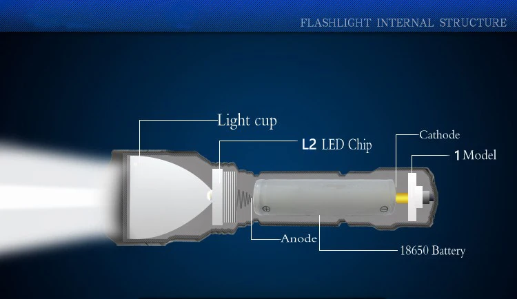 Anjoet фонарь для самозащиты карманный фонарик Тактический 1 Режим Cree L2 светодиодный вспышка светильник s фонарь светильник Открытый лагерь с 18650 зарядным устройством