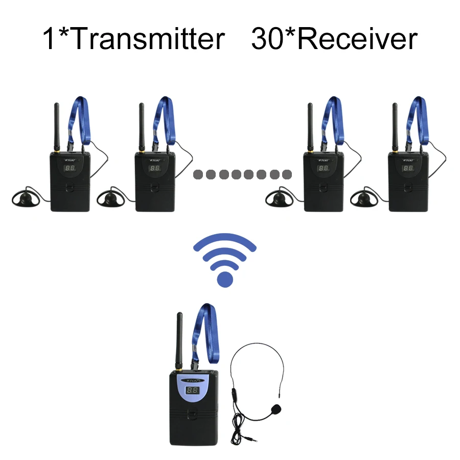 

TP-WIRELESS Tour Guide System for Teaching, Travel, Simultaneous Translation,Meeting, Museum Visiting 1 transmitter 30 receivers