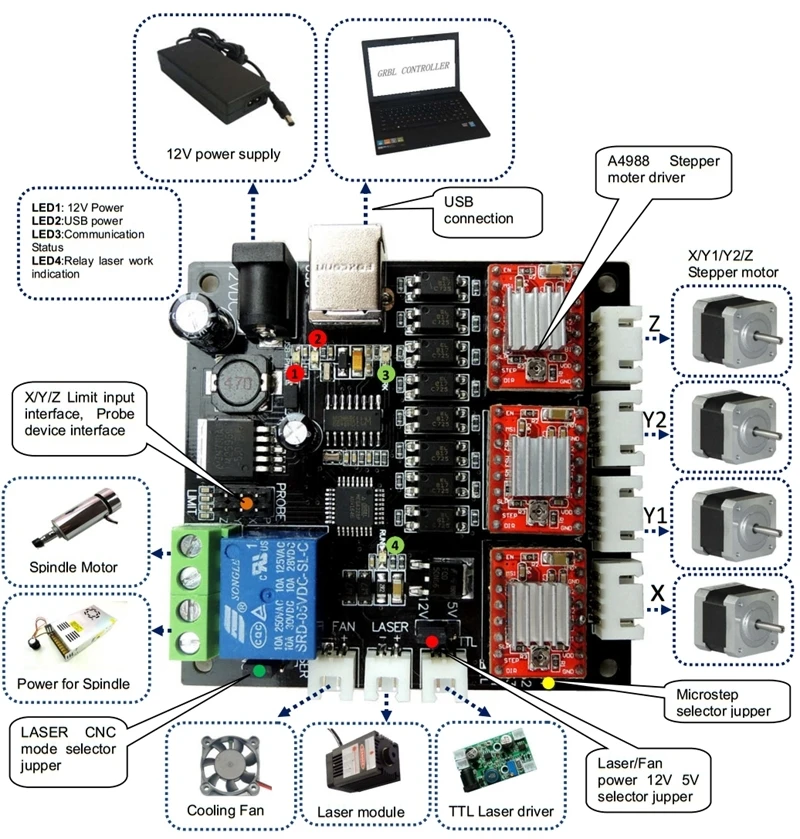 GRBL USB port Laser control board USB 3 Axis driver board for GRBL engraving machine CNC Mini mach