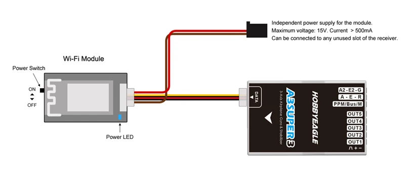 Hobbyeagle A3 супер 3 WI-FI Wi-Fi модуль A3S3 HEA3S3WF игровые джойстики 6-осевой самолет с гироскопом& amp стабилизатор для RC Самолет - Цвет: wifi module only