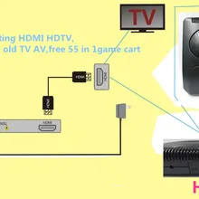 Новейшая HD видео 16-битная игровая консоль высокого разрешения HDMI tv Out для SEGA MEGA Drive Россия с 55 классическими играми